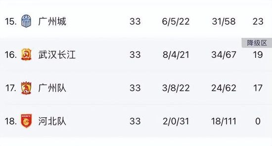 埃切维里司职进攻型中场，他代表阿根廷参加了今年的U17世界杯，并在对阵巴西U17的比赛中戴帽。